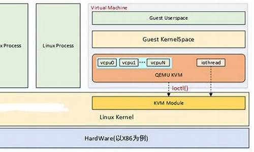 qemu kvm源码